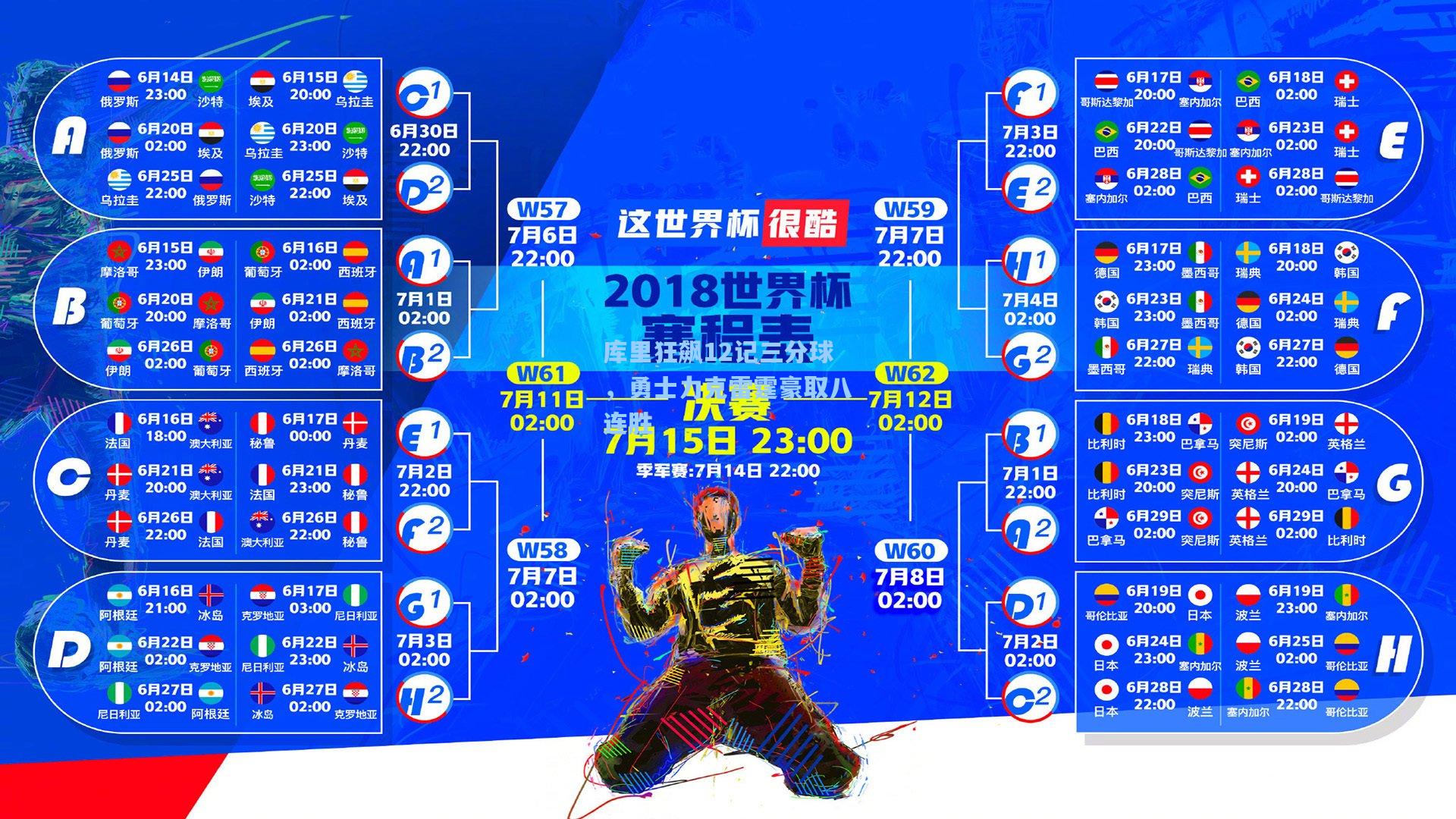 库里狂飙12记三分球，勇士力克雷霆豪取八连胜